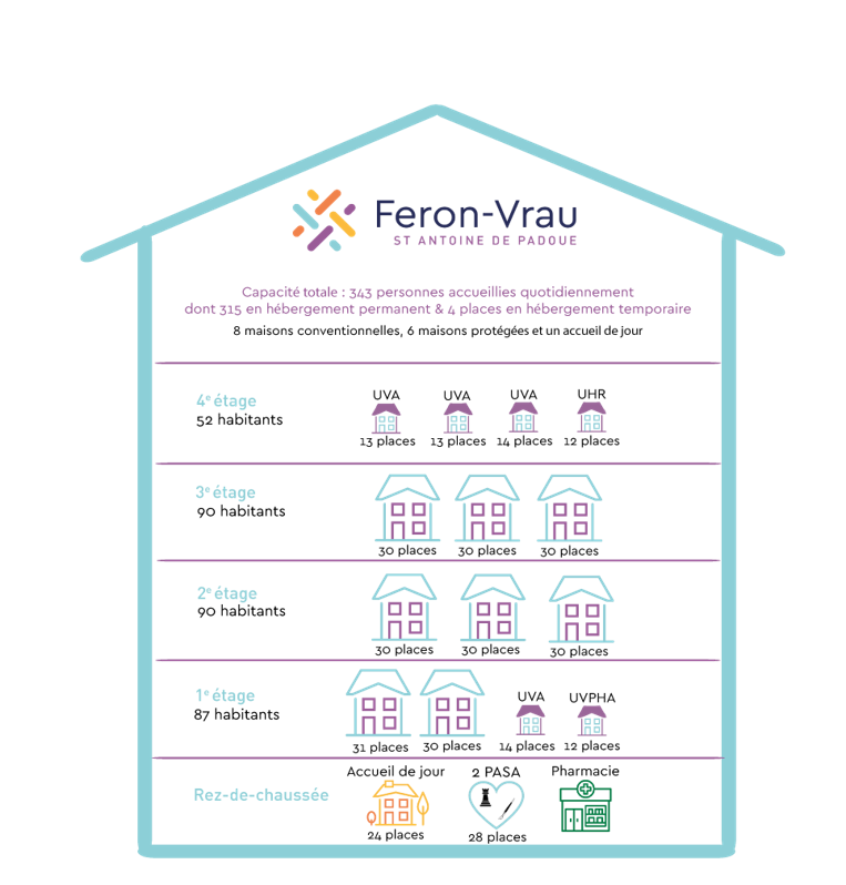 EHPAD Saint Antoine de Padoue - Photo 3 sur 5 - Chambres et hébergement